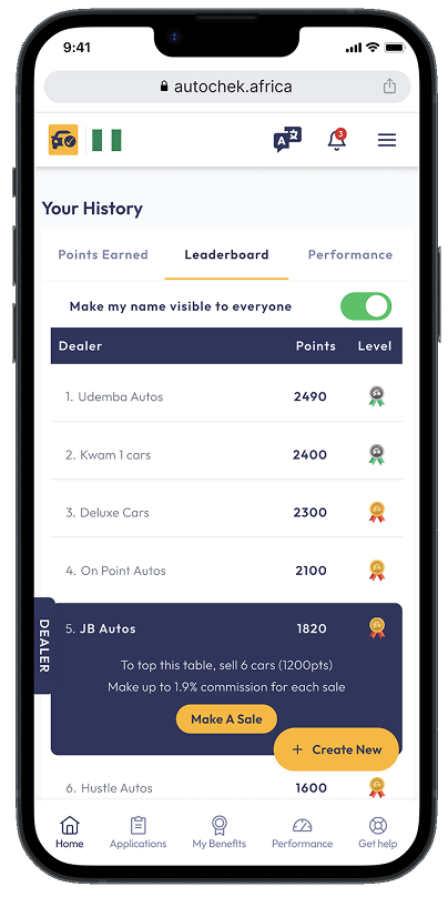 Autochek dealer leaderboard showing ranked dealers, points and levels, with a Make A Sale action.